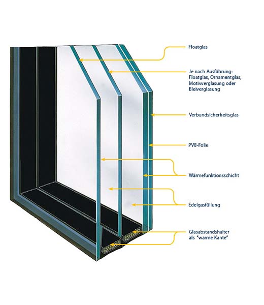 3-fach Isolierglas