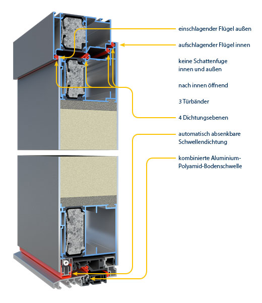 Haustüren Profil Konstruktionen