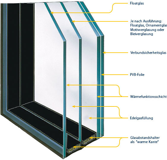 Isolierglas mit 52 mm Aufbau